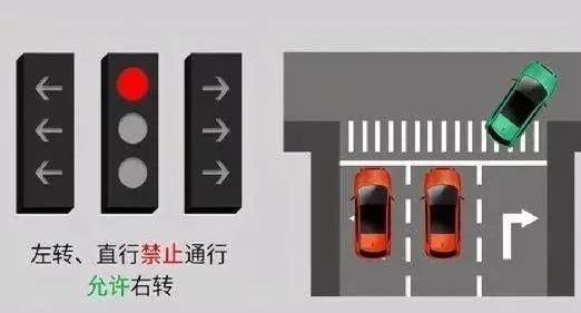 新國(guó)標(biāo)紅綠燈看不懂？3分鐘讓你看明白